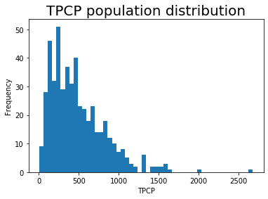 is skewed and included in your attachment. See Step 2 in the