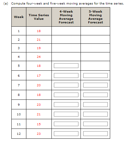 your answer to two decimal places.) Compute the MSE for the five-week