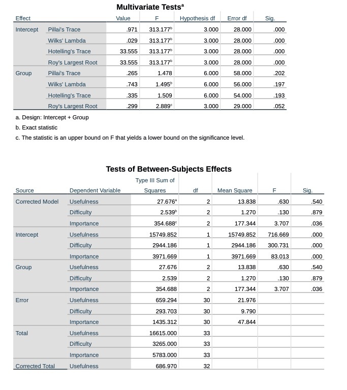  Multivariate Tests Effect Value Hypothesis df Error df Sig Intercept Pillai's
