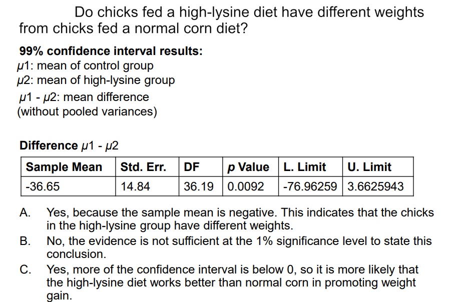 normal corn (group 1)? Hypothesis test results: H0411 - p2 = 0