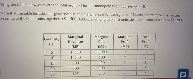 Using the table below, calculate the total profit () for this