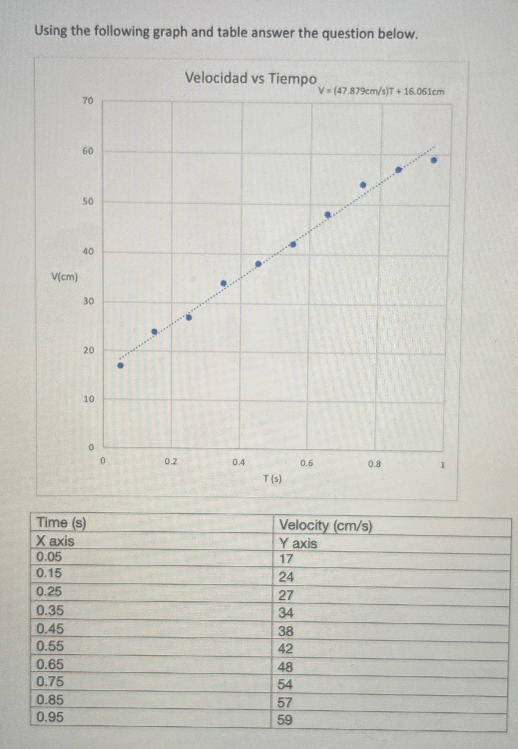 1. Using units of the cegesimal system (cgs) write the value of