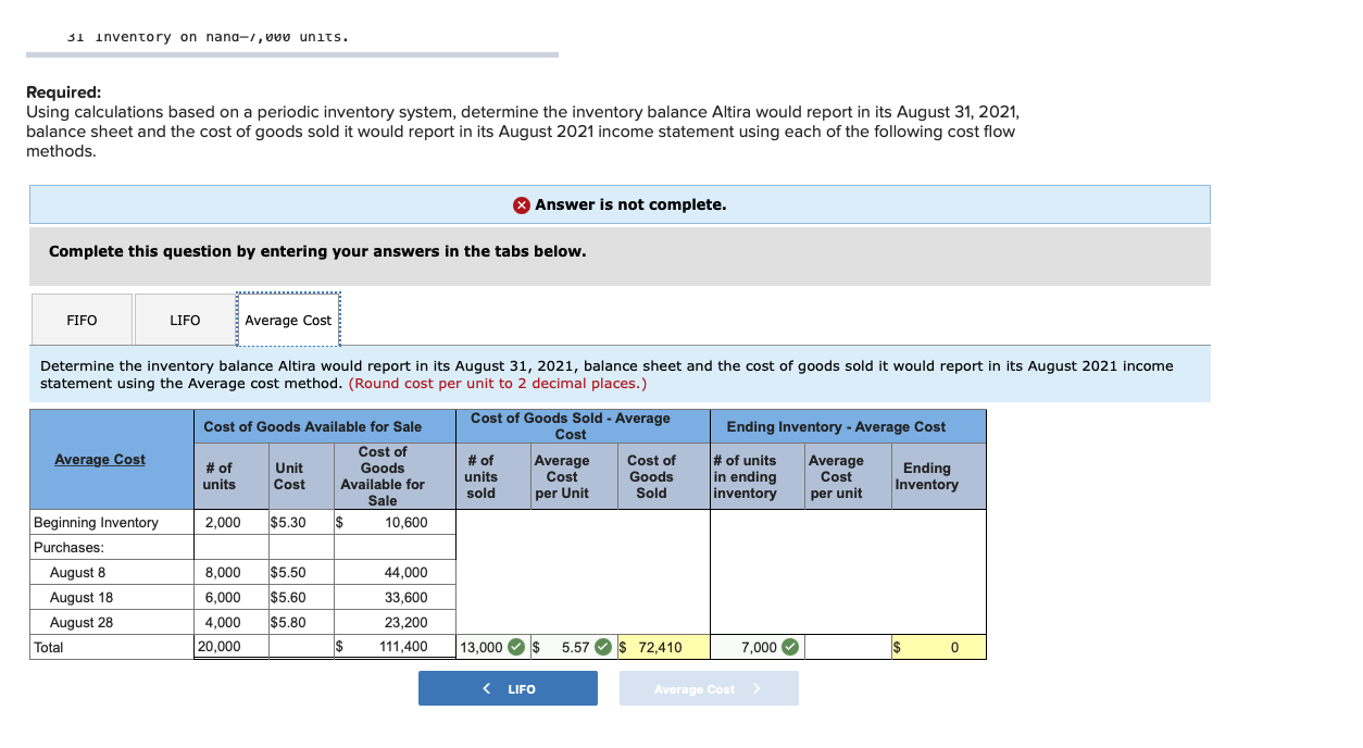 in its August 31, 2021, balance sheet and the cost of goods