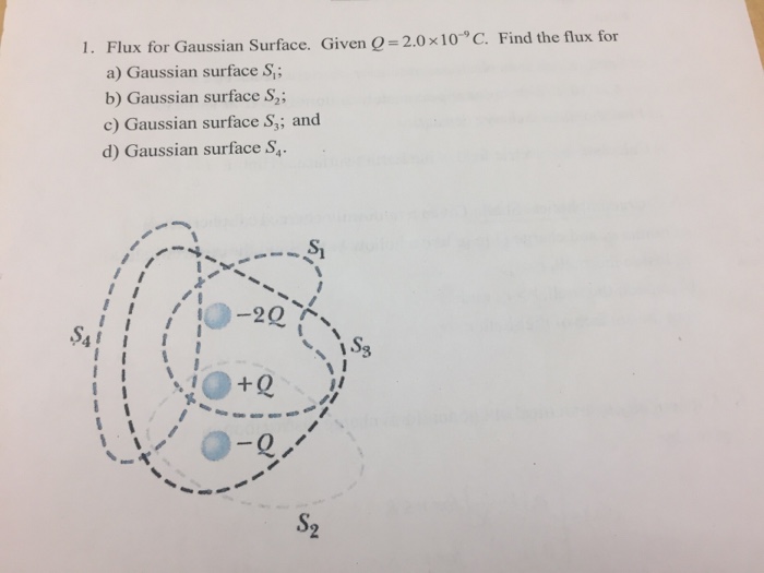 Answer appropriately 3.3 Gauss Law (within a distributed charge) A sphere