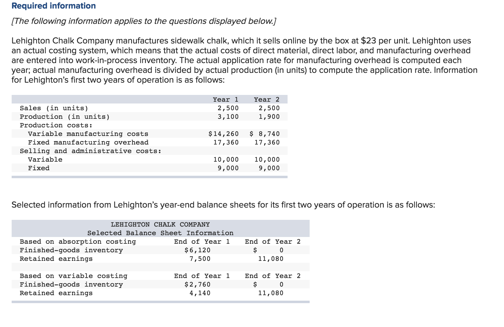 Please see images - I have run the math multiple times and