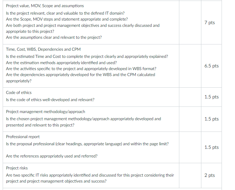  Project value, MOV, Scope and assumptions Is the project relevant, clear