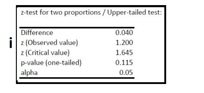 upcoming election for mayor: Candidate A or Candidate B. Estimate the difference