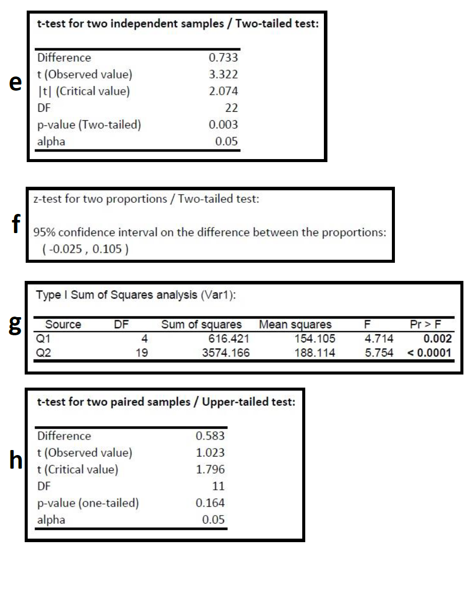 between the level of support for Candidate A and Candidate B. Printouti-'l
