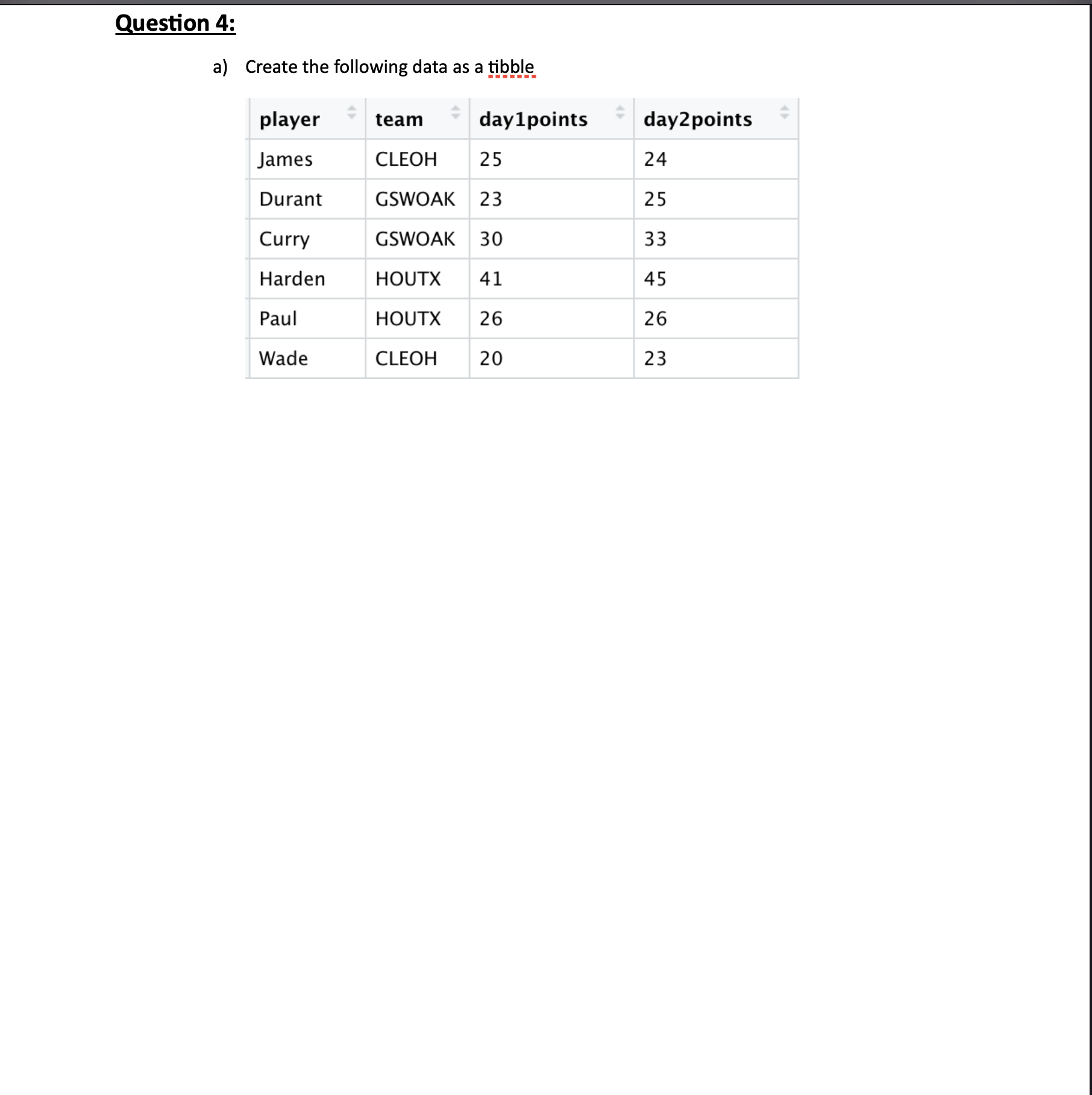 and upload. Create dataframe with 4 columns and 10 rows. One of
