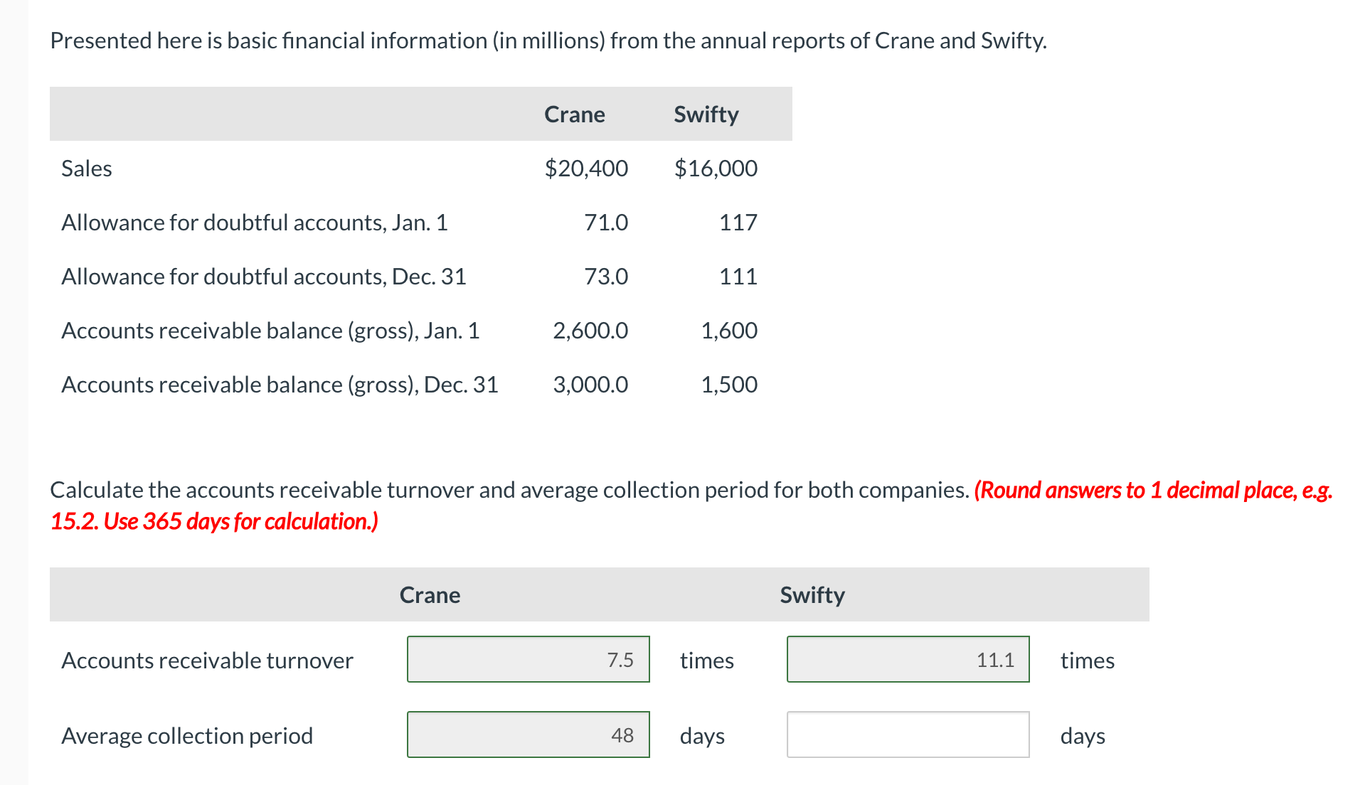  Presented here is basic financial information (in millions) from the annual