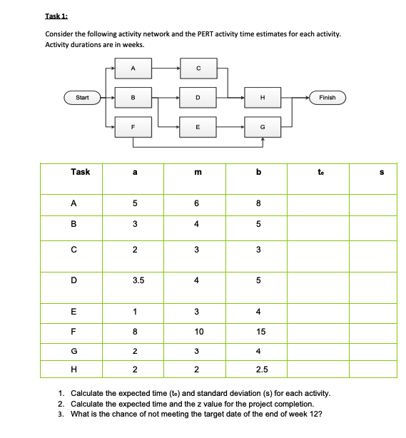 time estimates for each activity. Activity durations are in weeks. A C