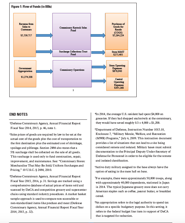 Bummiasaries: Apprnanhes tn Downsizing a Guvernment Prugram W Hem Hire Heath: Emilia