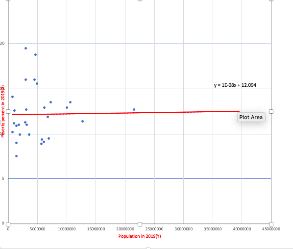Y + 12.094 Plot Area Populabon 2019m
