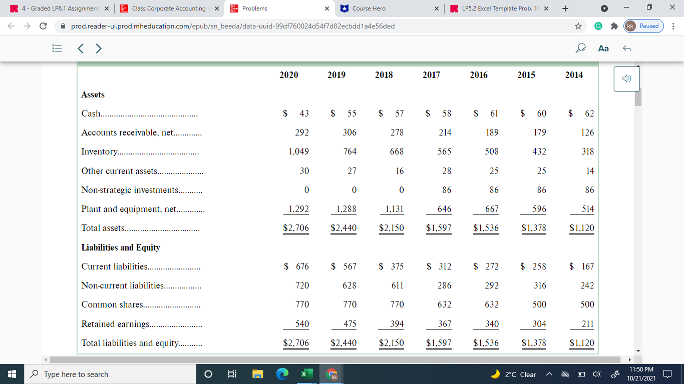 Years Ended December 31 2020 2019 2018 2017 2016 2015 2014 Net