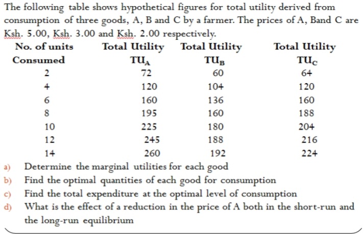 Kindly help me with this question, also please illustrate MRS and MRT