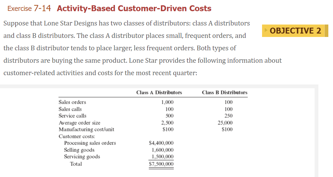 Exercise 7-14 Activity-Based Customer-Driven Costs Suppose that Lone Star Designs has two