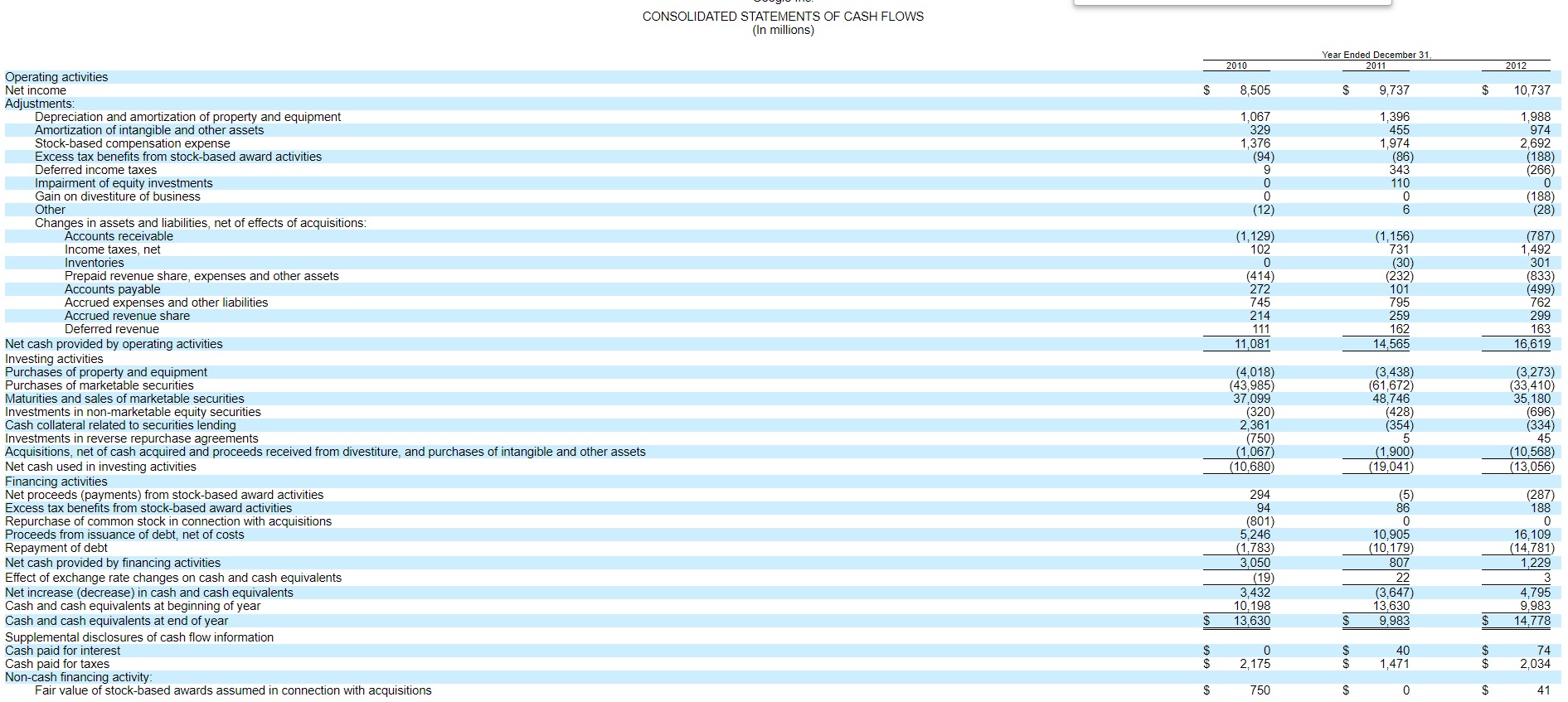between the carrying amounts of assets and liabilities for nancial reporting purposes