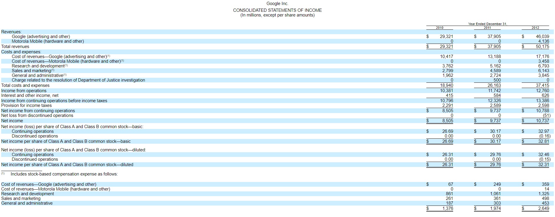 and the amounts used for income tax purposes. Signicant components of our