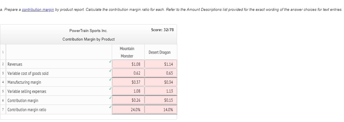 Prepare a contribution margzn by product report Calculate the contribution margin ratio