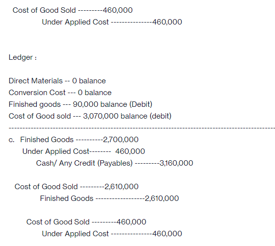 activity about process costing. The answers in 1 and 2 is given