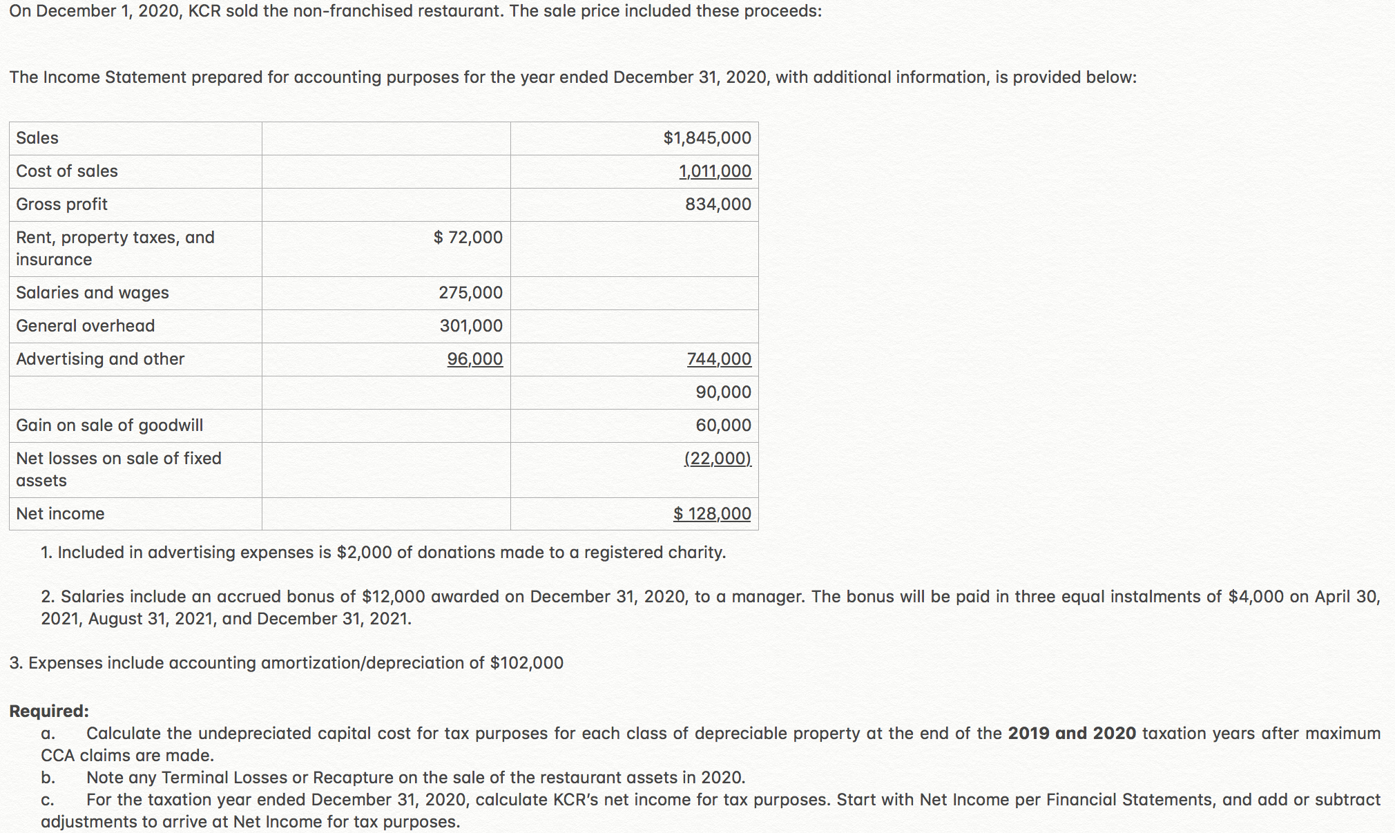 [ITA: 9(1);13(1),-18(1)(a),(b);20(1)(a),(b);40(1);78(4);Reg.11oo(1), (2). (3); 1101(5P)] KC Restaurants Ltd. was incorporated on July