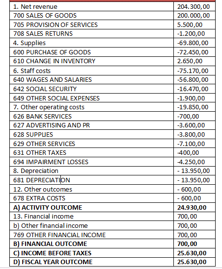 N ET EQUITY LIABILITIES 4860,00 4860,00 .500,00 64.500,00 52 ooo,oo 8 ooo,oo