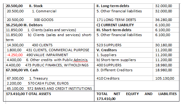 soo,oo EQUIP. 25. ooo,oo -24.ooo,oo 104.050,oo 201 DEVELOPMENT II. Tangible Fixed Assets