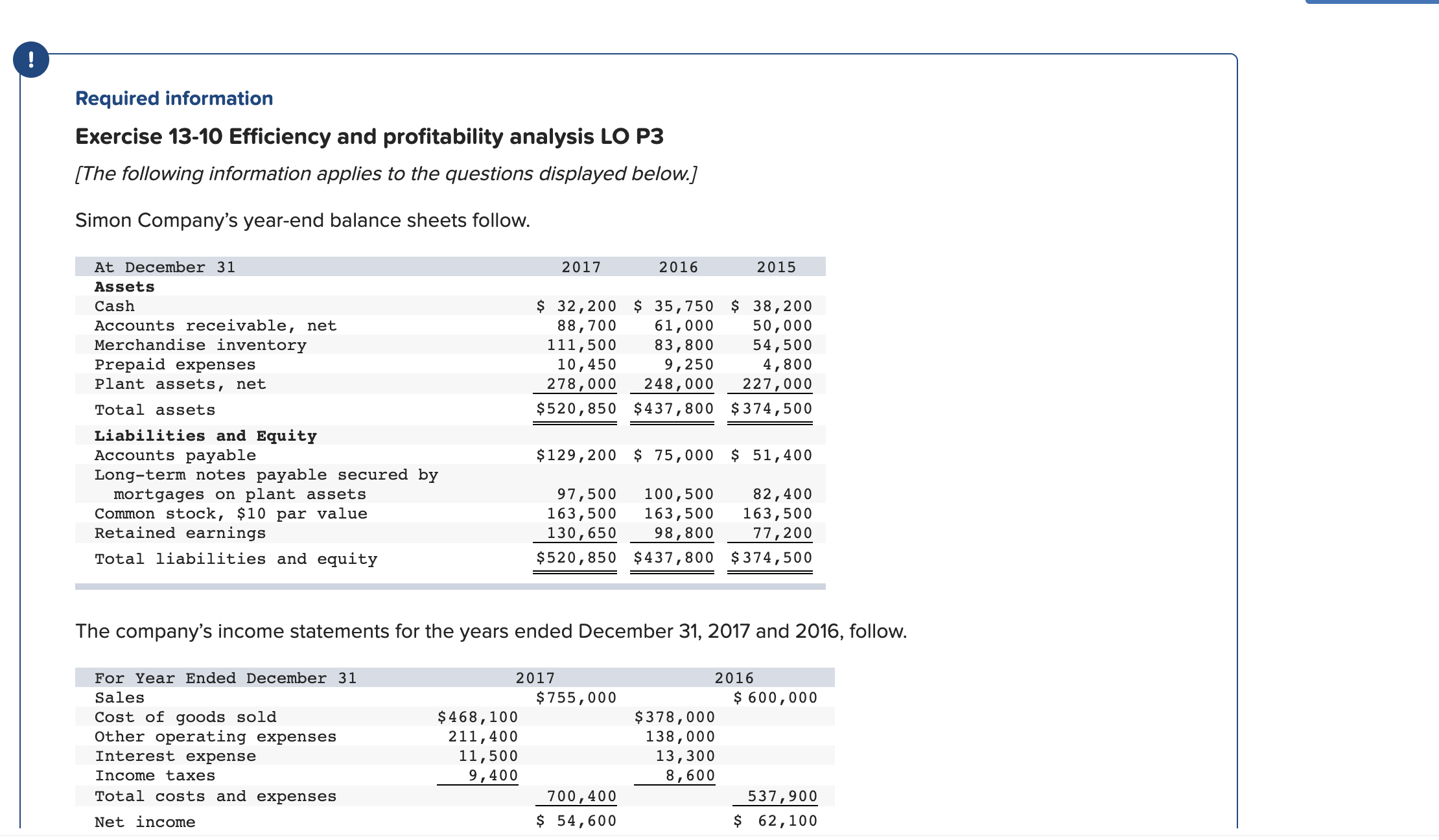to the questions displayed below. ] Simon Company's year-end balance sheets follow.