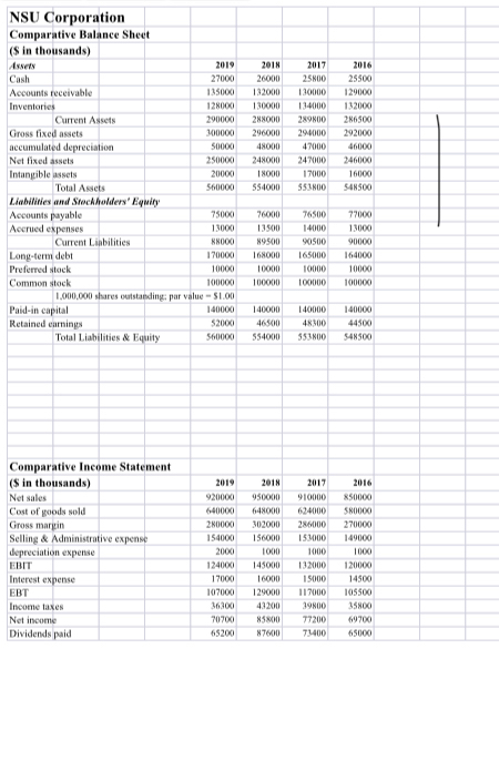 each year.the attached data is the format for all common size statements.