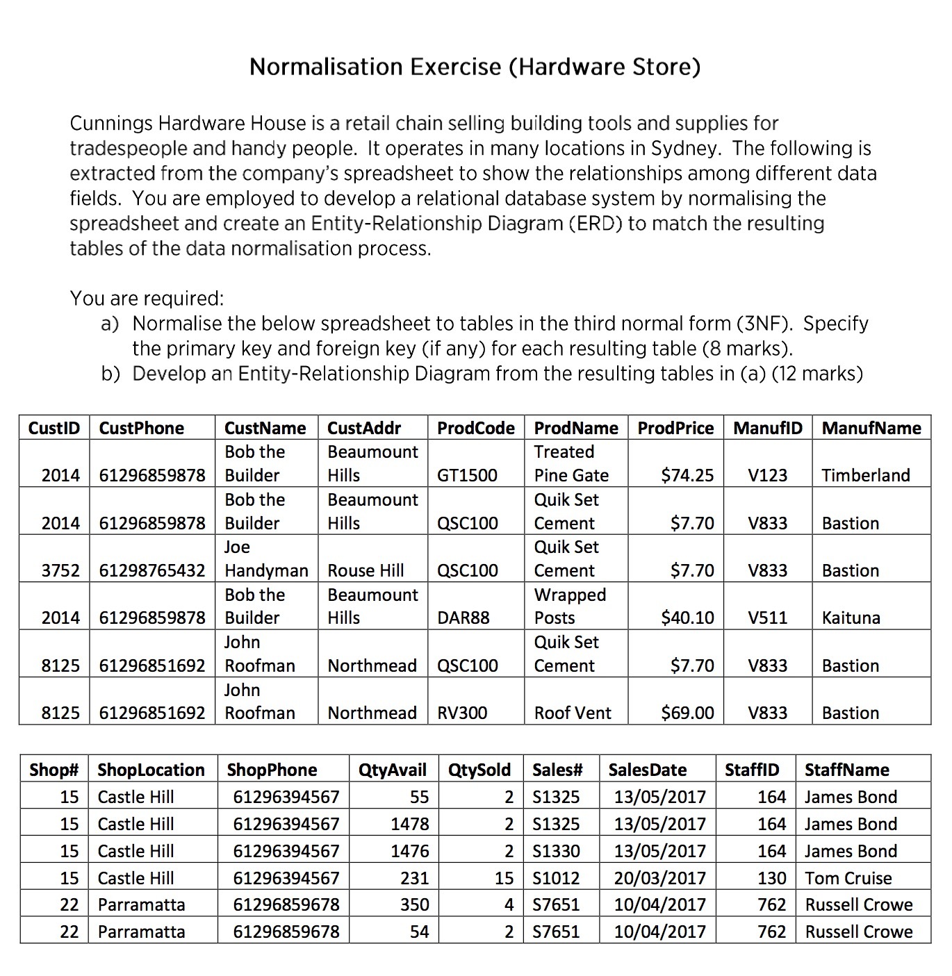  Normalisation Exercise (Hardware Store) Cunnings Hardware House is a retail chain