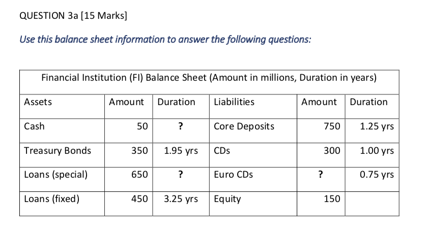  QUESTION 3a [15 Marks] Use thls balance sheet Information to answer