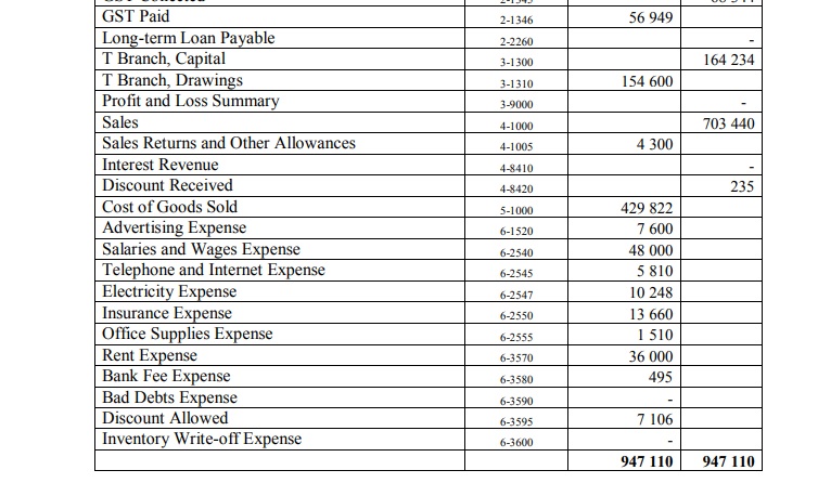 This assignment is for accounting and i need to submit excel