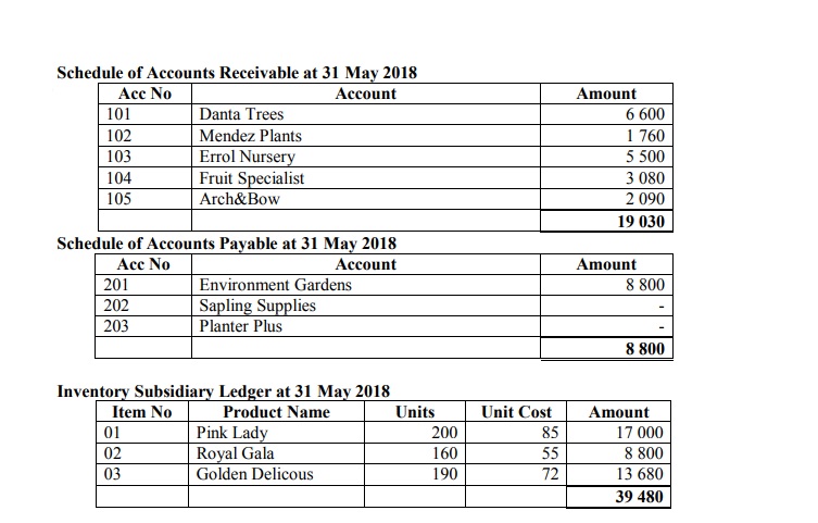 some financial statements for him. The bookkeeper has been keeping the records