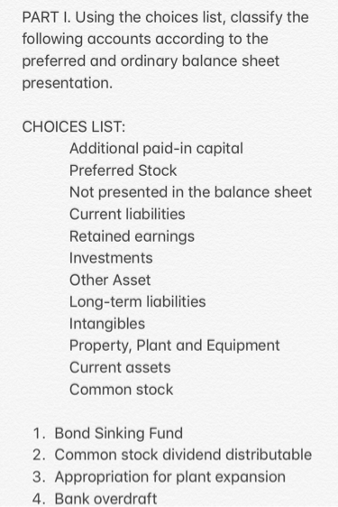 LIST: Additional paid-in capital Preferred Stock Not presented in the balance sheet