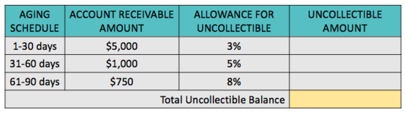AGING SCHEDULE 1-30 days 31-60 days 61-90 days ACCOUNT RECEIVABLE AMOUNT $5,000