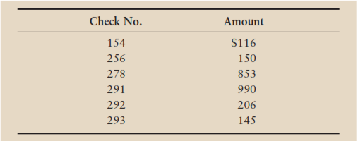 DECISION CASE STUDYEnvironmental Concerns, Inc., has poor internal control. Recently, Oscar Benz,