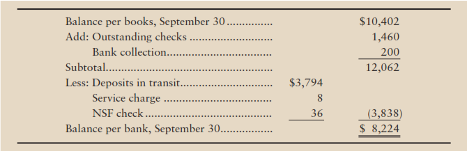 the manager, has suspected the bookkeeper of stealing.Details of the business's cash