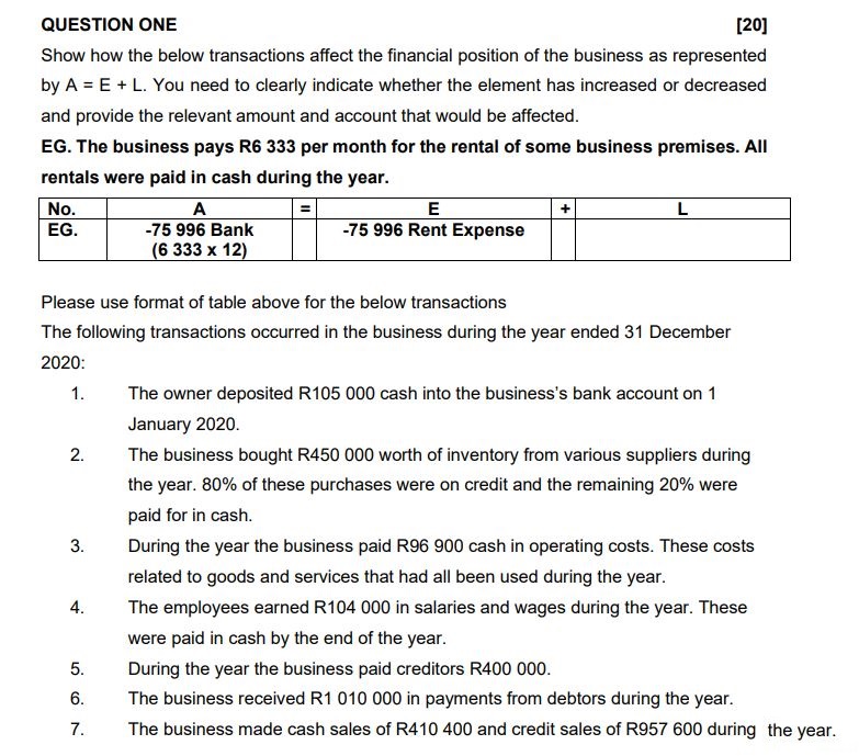 ACCOUNTING QUESTION ONE [20] Show how the below transactions affect the nancial