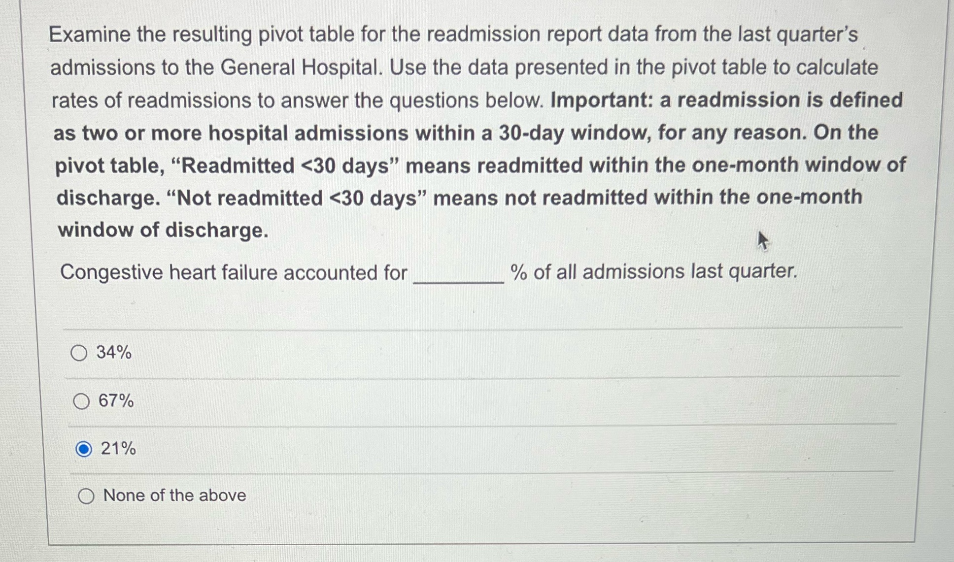  Examine the resulting pivot table for the readmission report data from