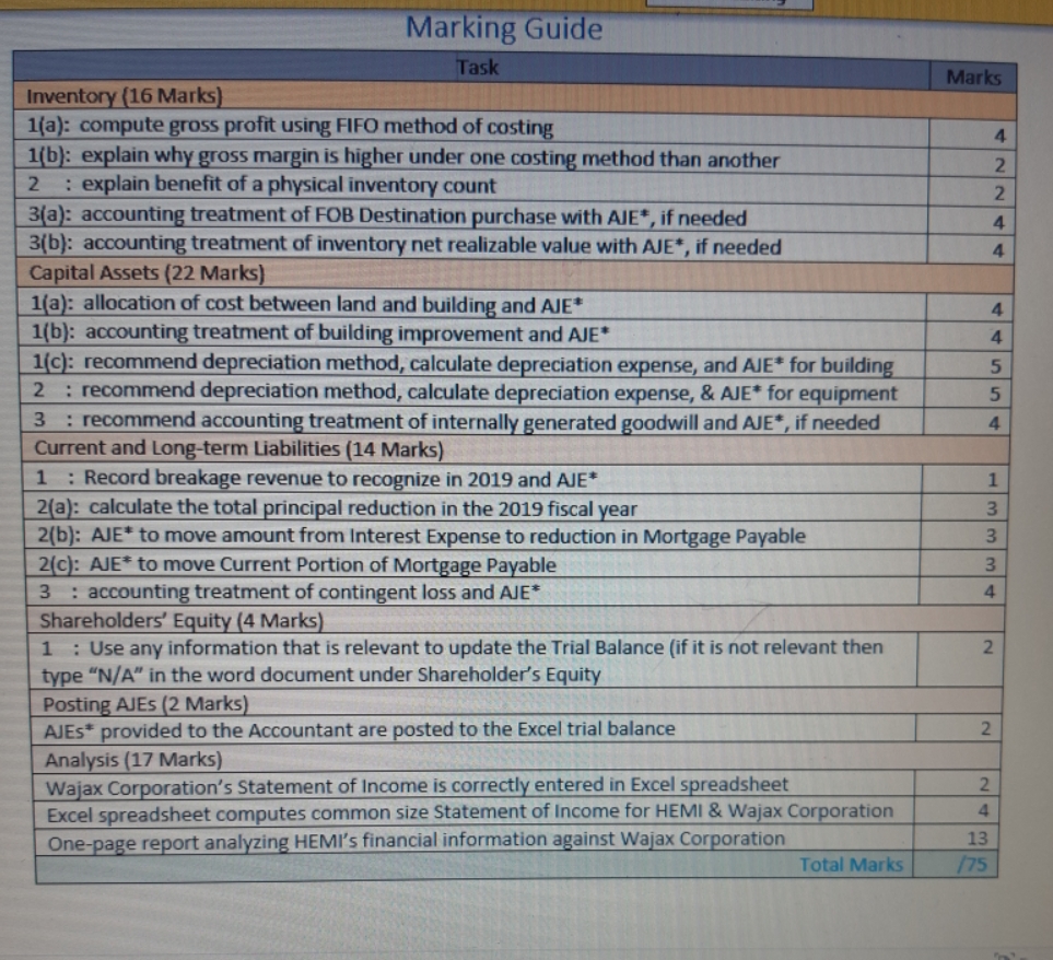 This is not a question but marking guide to other questions I