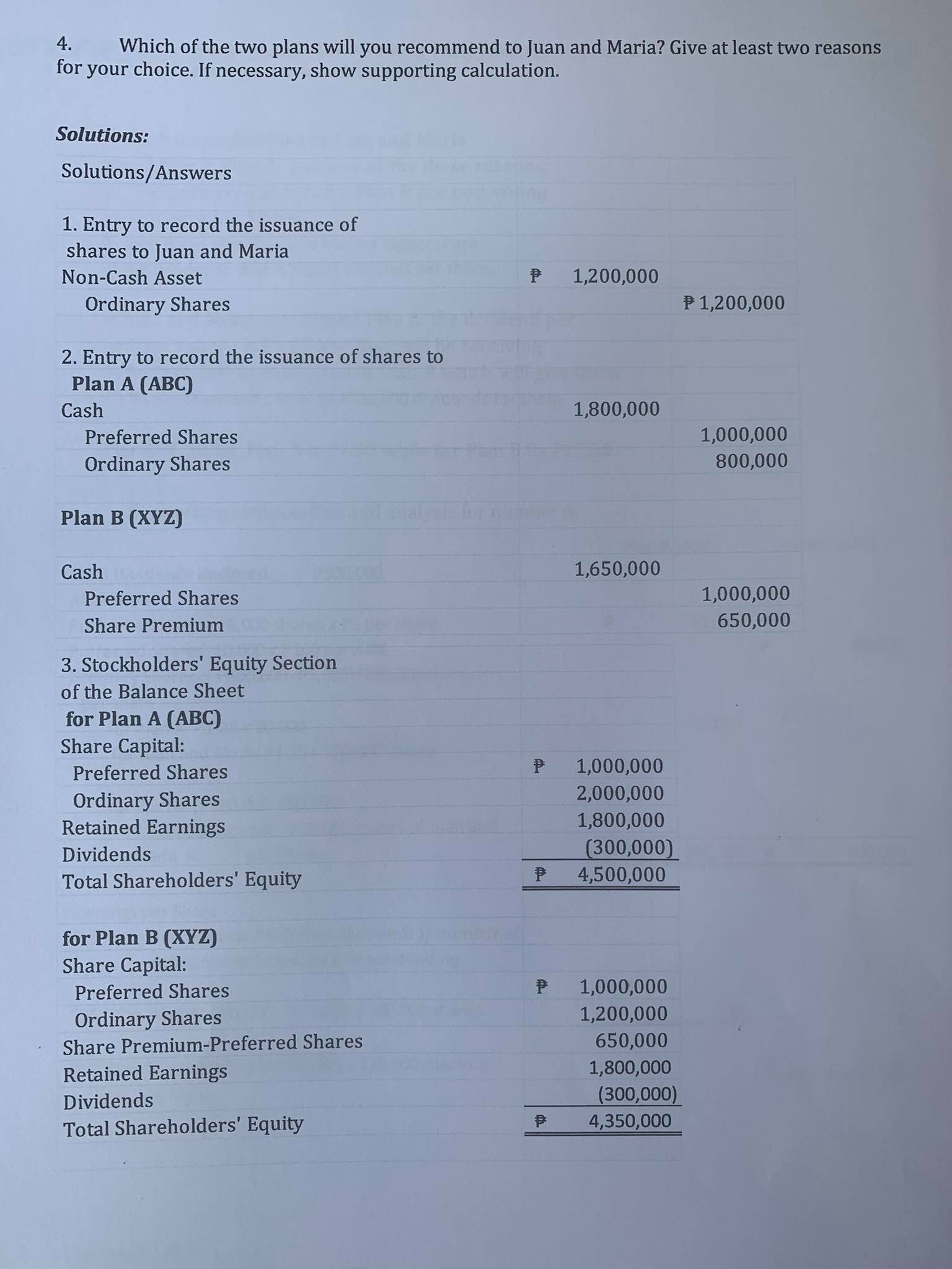 have been able to: 1. Record incorporation of a partnership. 2. Evaluate