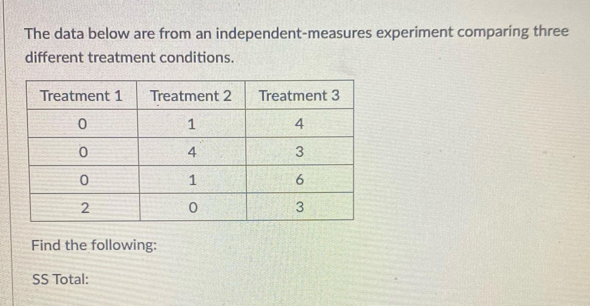 Statistics The data below are from an independent-measures experiment comparing three different