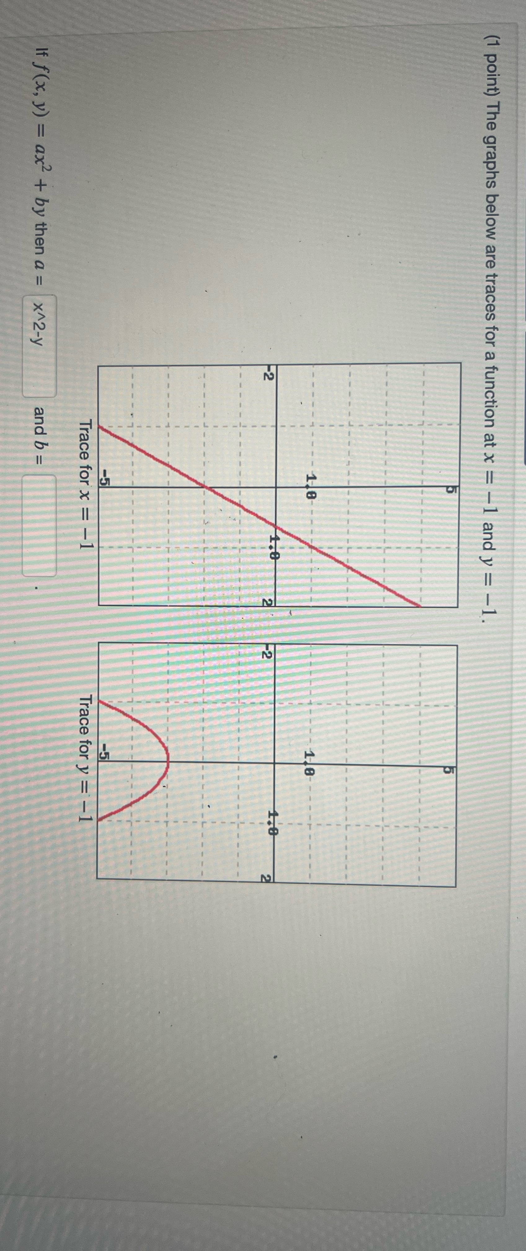  (1 point) The graphs below are traces for a function at