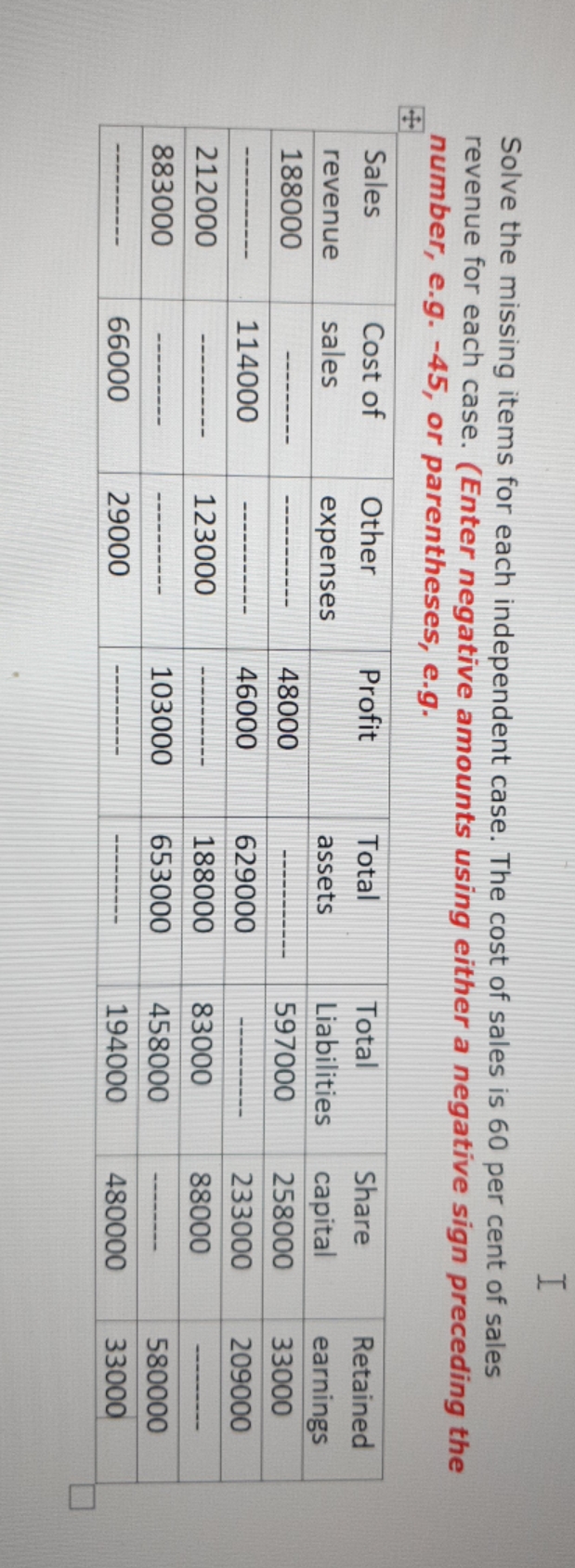 accounting in context H Solve the missing items for each independent case.