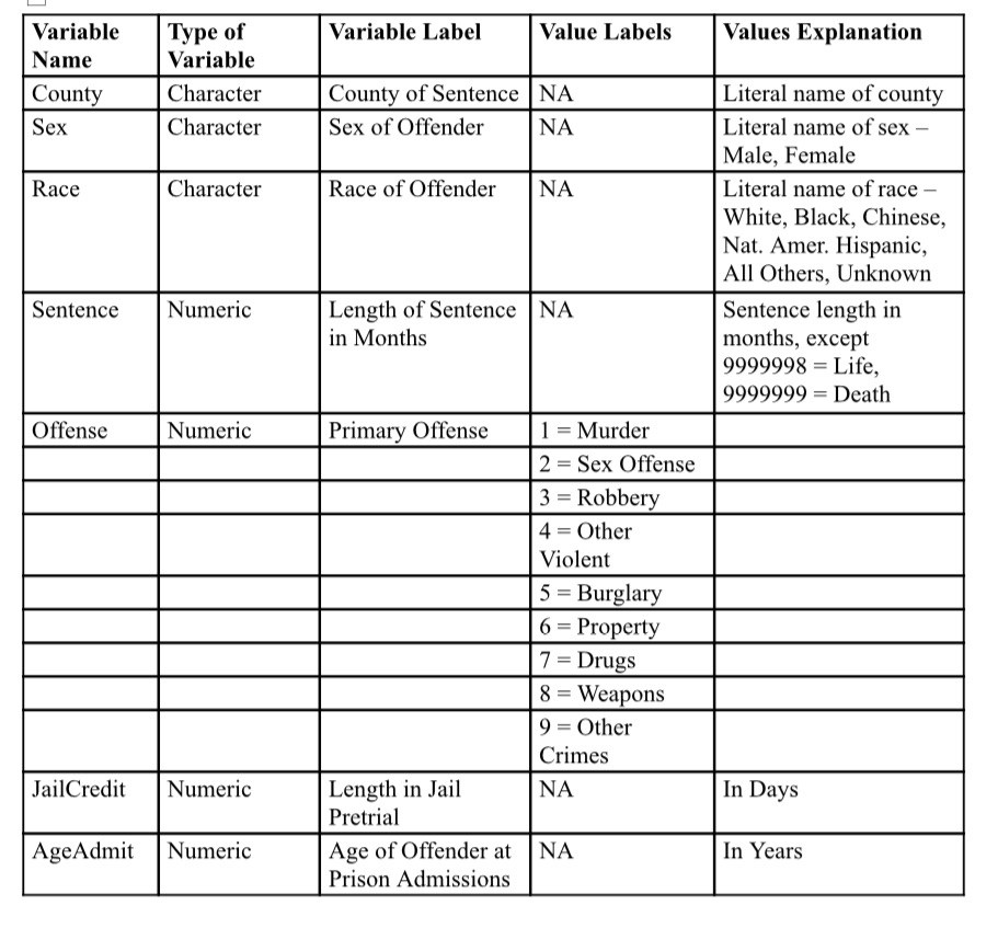 Tasks to Complete: Produce a frequency table and a pie chart for