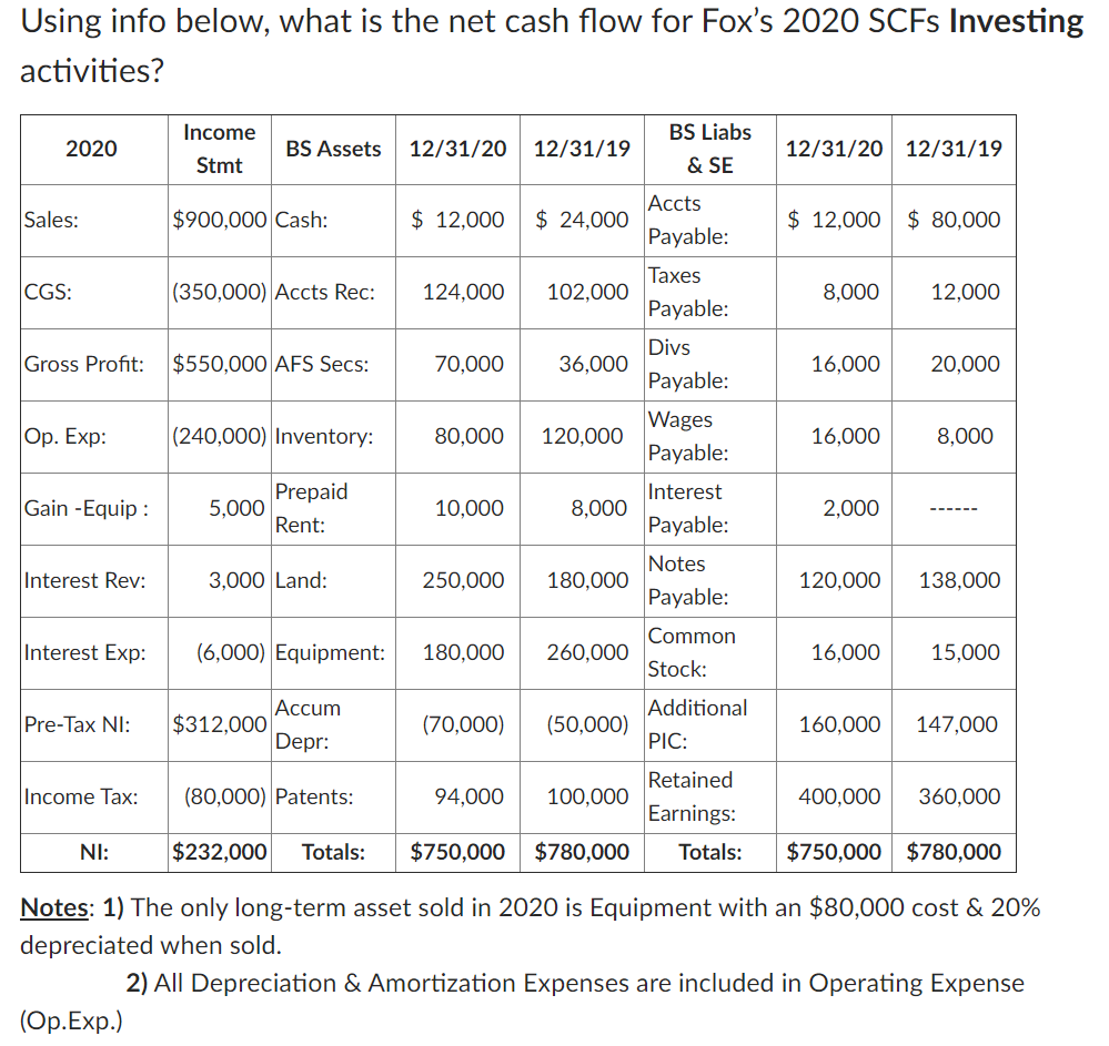  Using info below, what is the net cash flow for Fox's