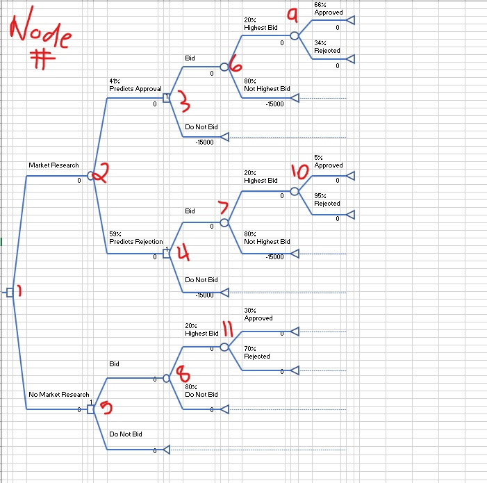 I'm currently trying to work on this problem using the Frontline Analytical