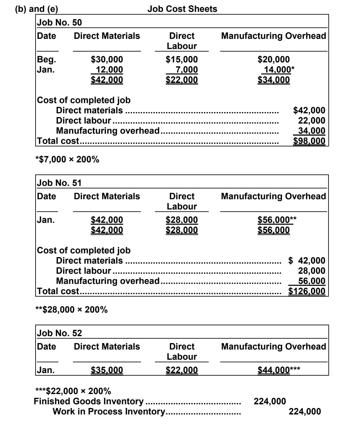 X 200% Job No.51 Date Direct Materials Direct Manufacturing Overhead Labour Jan.