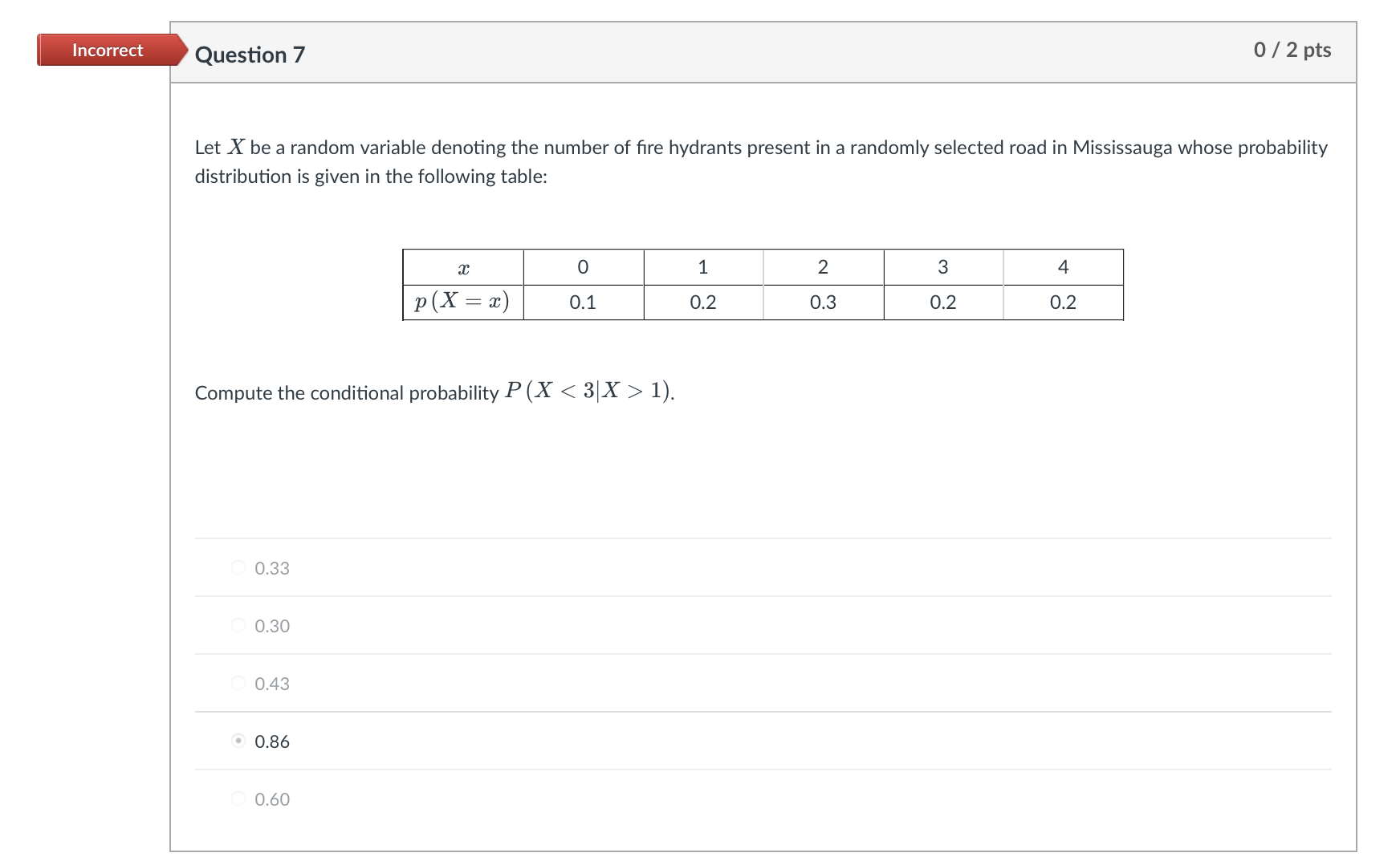 probability that they were tipped via Cash? 0386 0015 0030 0035 0452