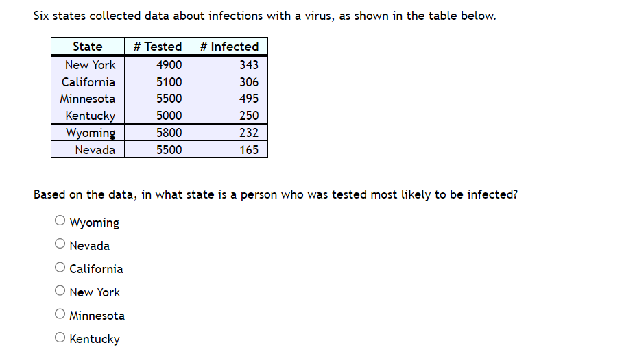 a group of 25 people, there are 5 who test positive for